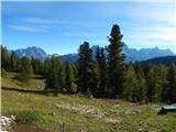 Ponte de Ru Curto - Rifugio Croda da Lago